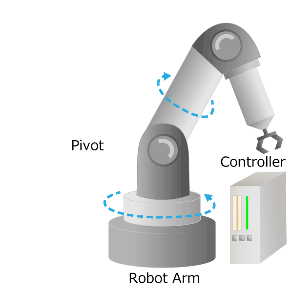حرکت ربات صنعتی به همراه سروو موتور صنعتی